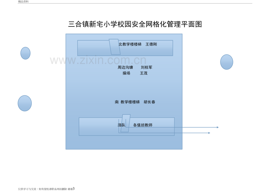 校园安全网格化管理示意图讲课讲稿.doc_第3页