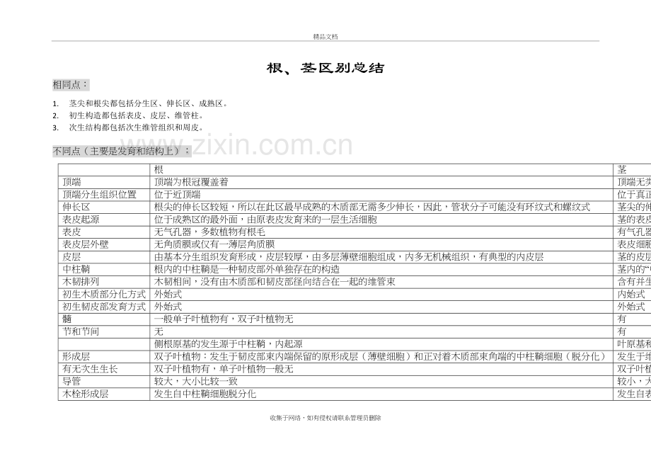 根、茎区别总结讲课教案.doc_第2页