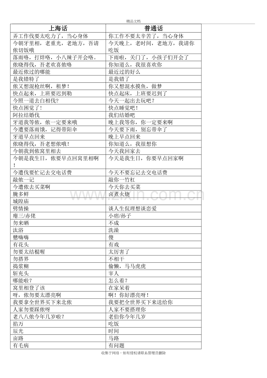 常用上海话资料讲解.doc_第2页