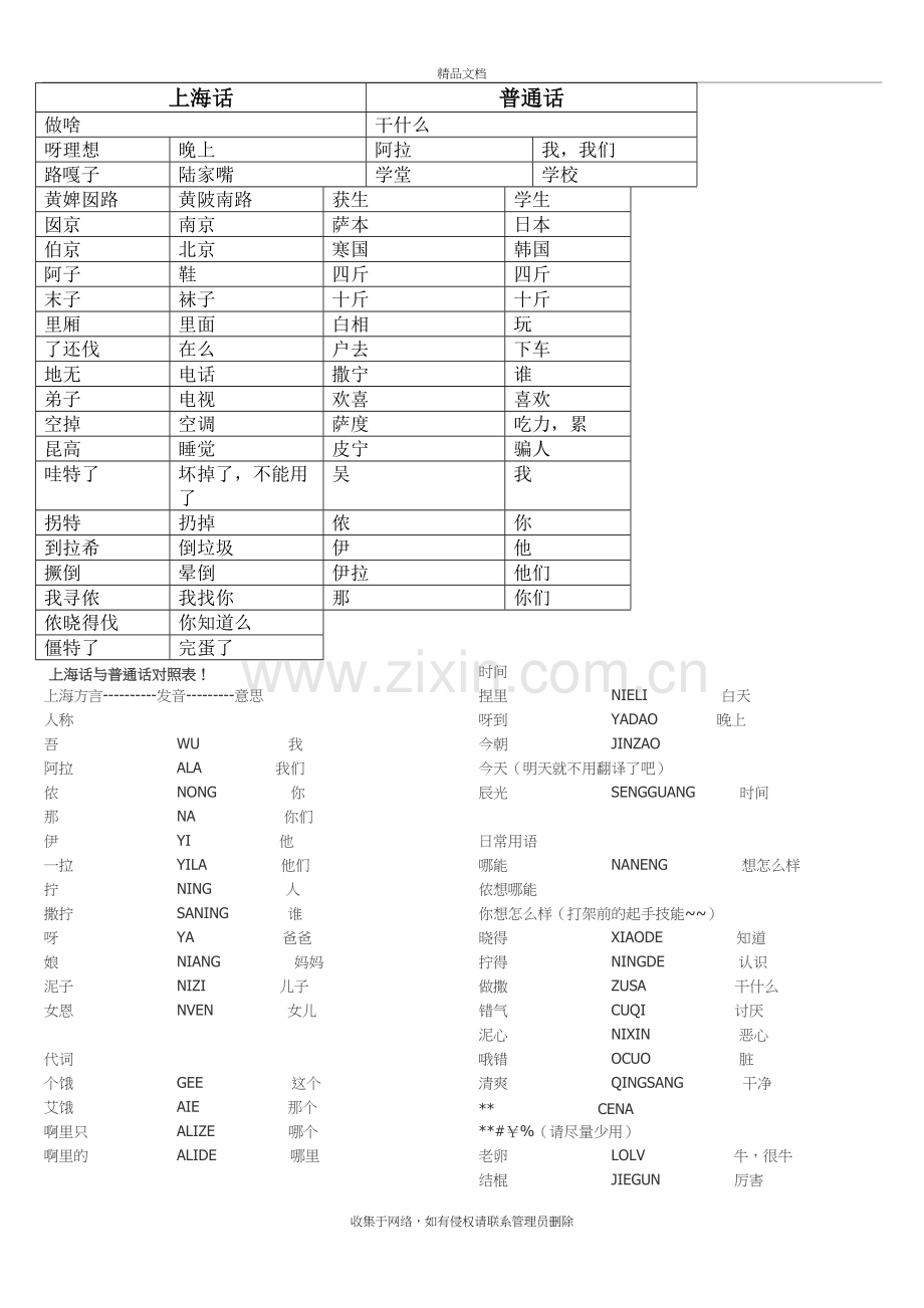 常用上海话资料讲解.doc_第3页