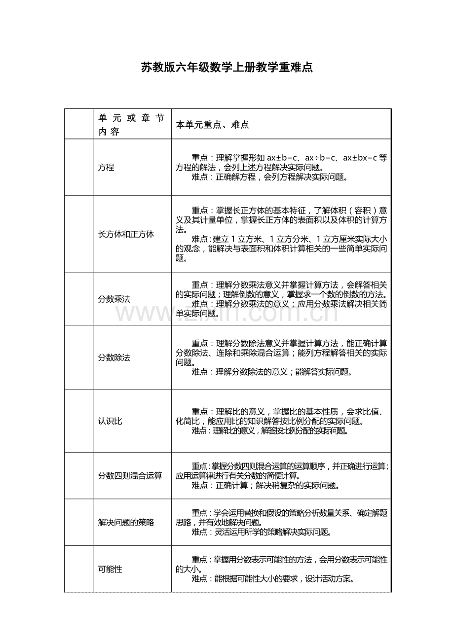 苏教版六年级数学上册教学重难点教学文案.doc_第1页