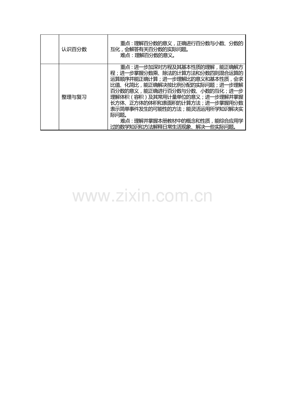 苏教版六年级数学上册教学重难点教学文案.doc_第2页