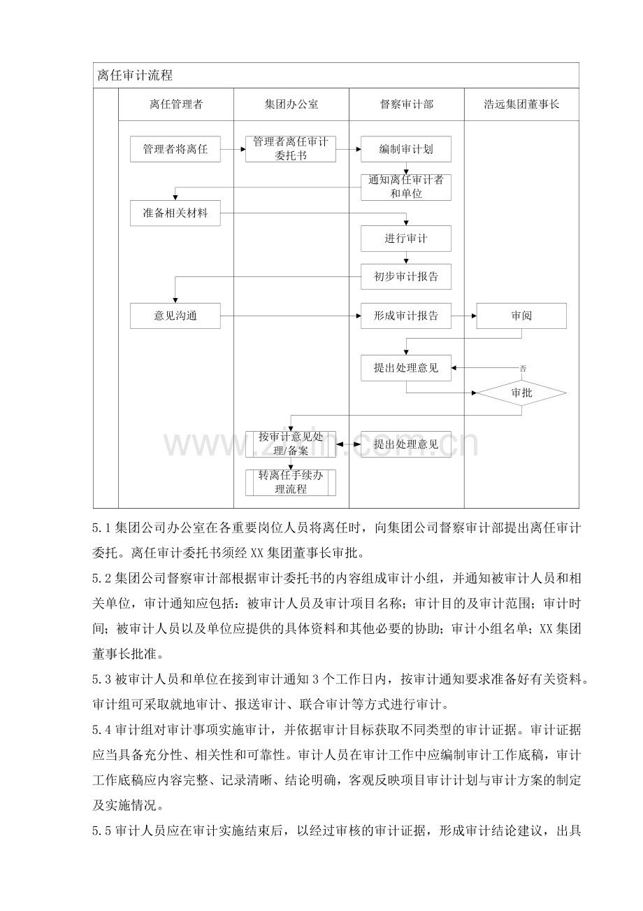 离任审计流程教学教材.docx_第2页