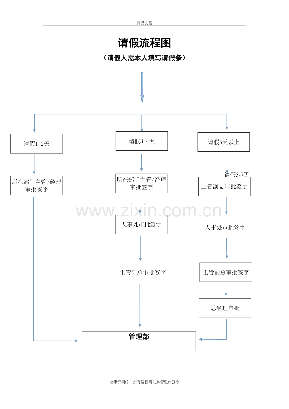 请假流程图及说明讲课稿.doc_第2页