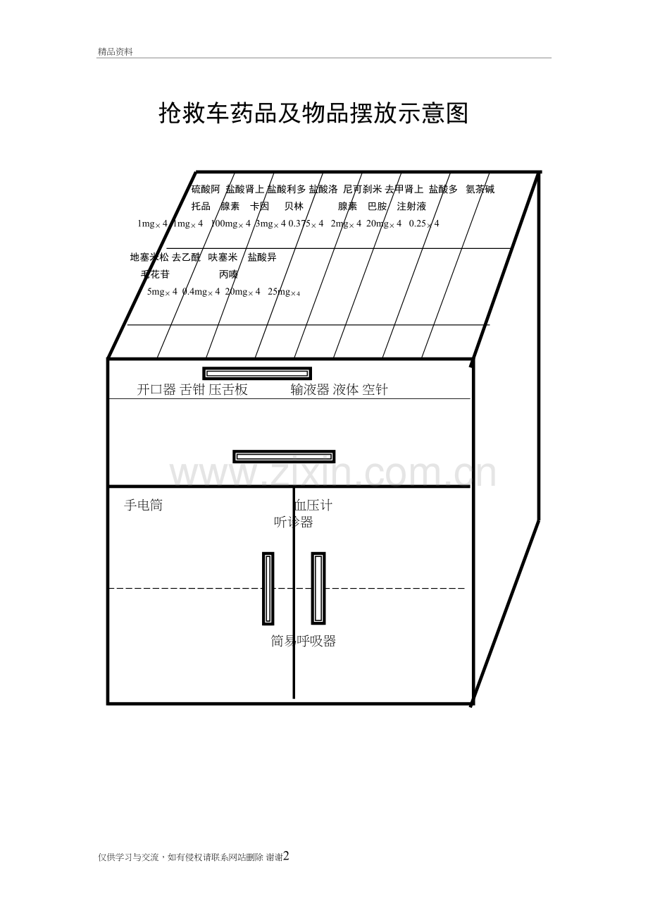 抢救车药品及物品摆放示意图电子教案.doc_第2页