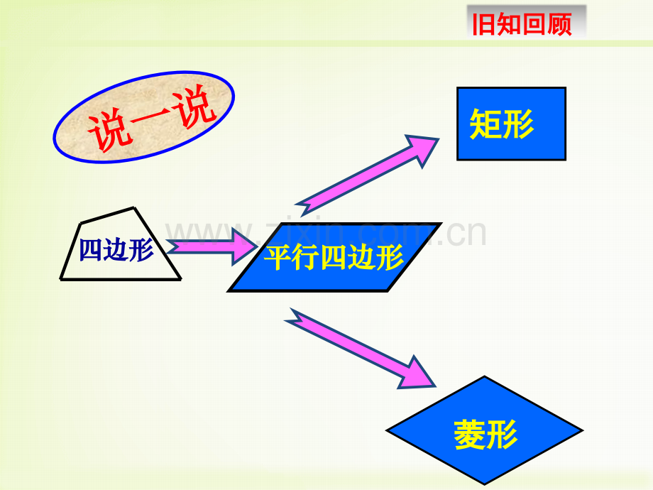 正方形的性质及判定定理教学教材.ppt_第2页