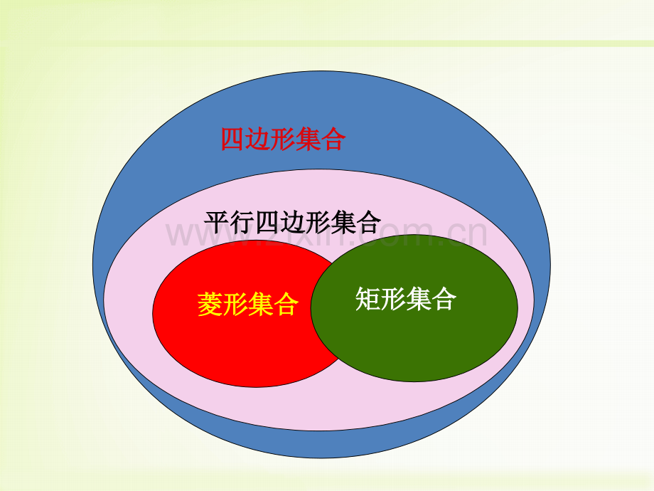 正方形的性质及判定定理教学教材.ppt_第3页