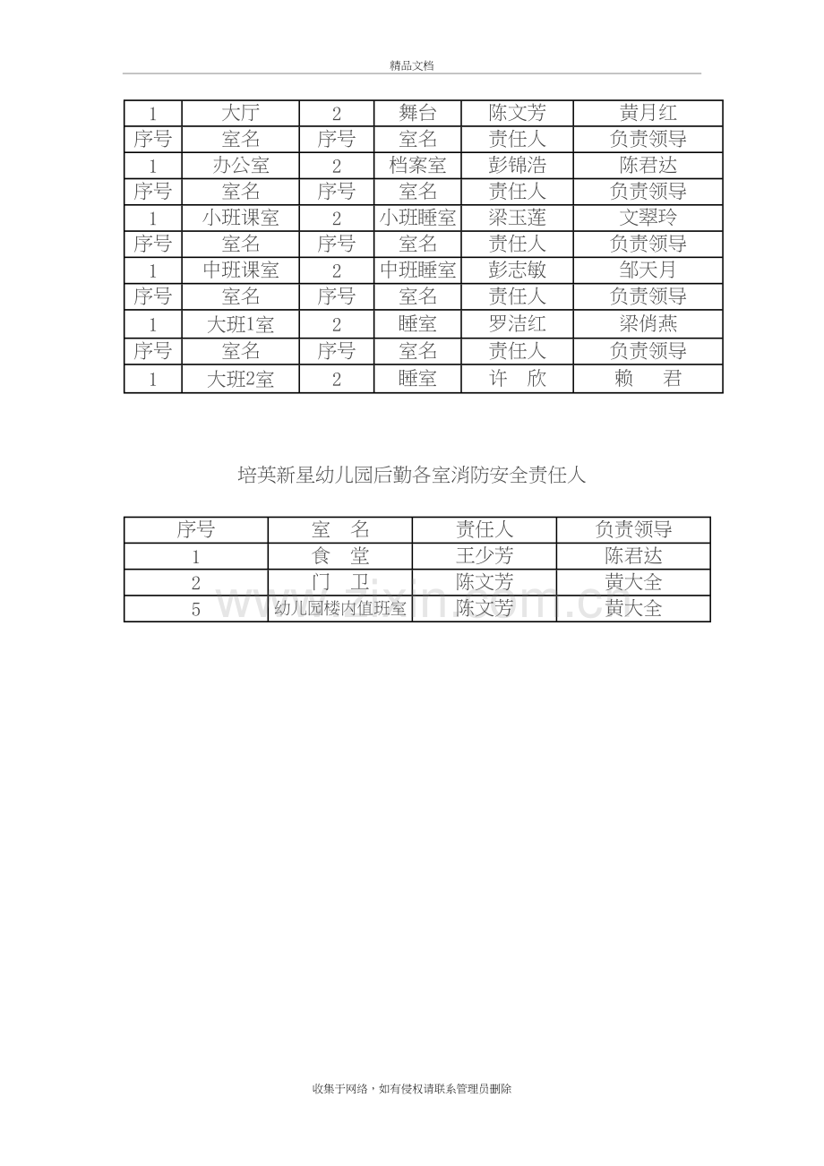 培英新星幼儿园消防安全领导小组资料.doc_第3页