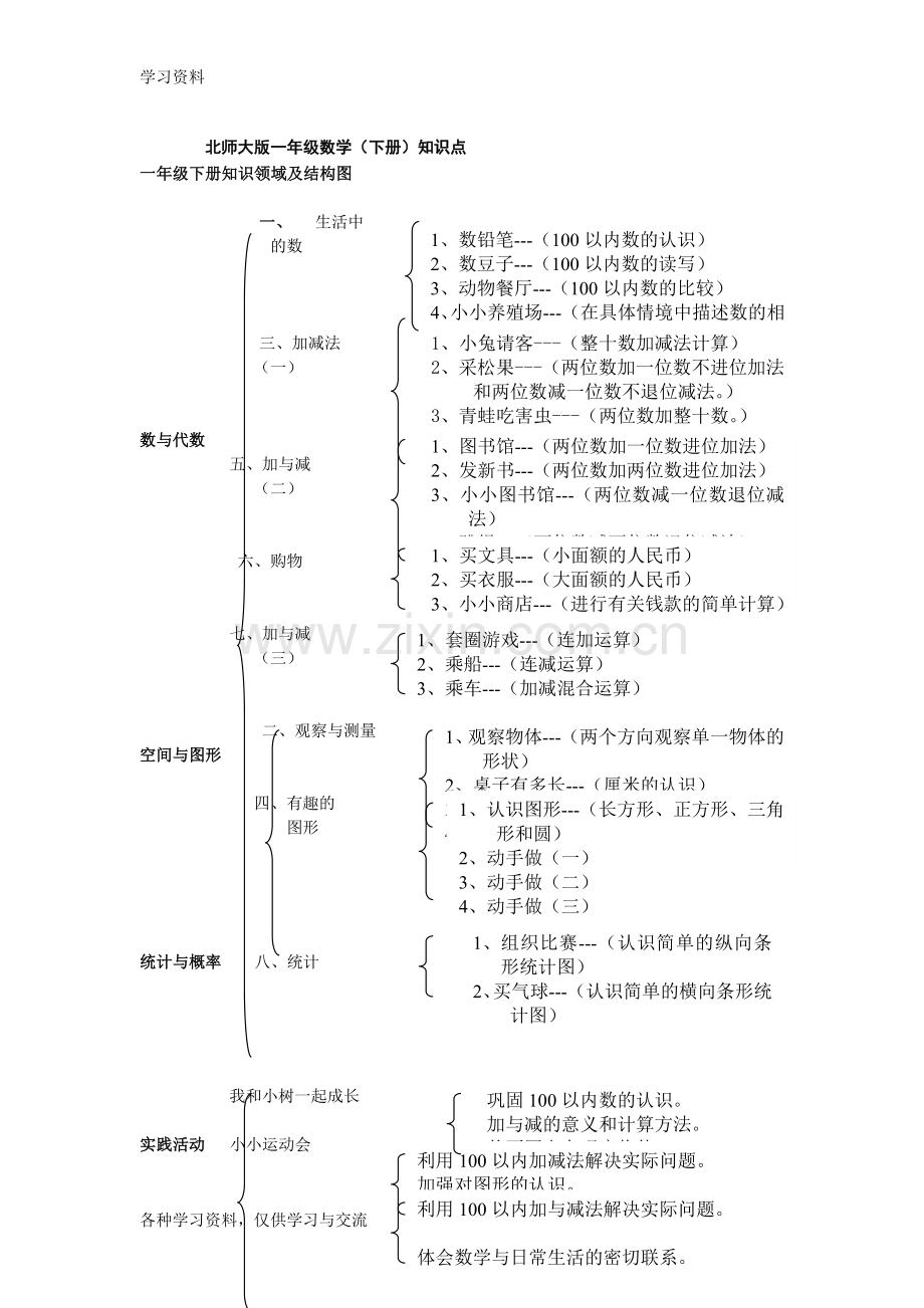 一年级数学下册知识点归纳(北师大版)教学文案.doc_第1页