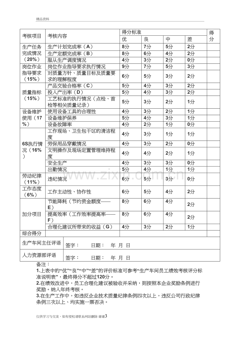 生产部绩效考核方案备课讲稿.doc_第3页