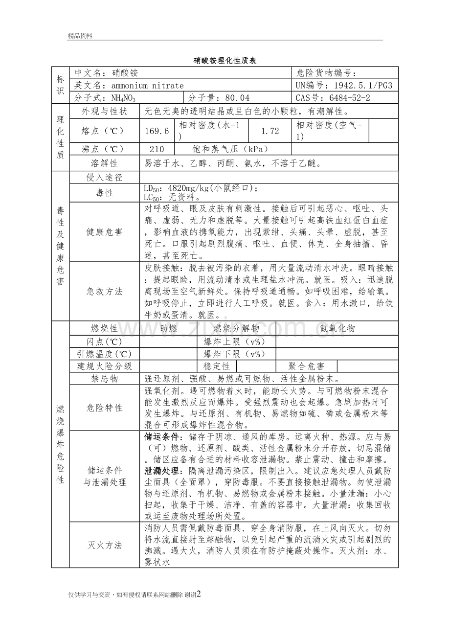 硝酸铵理化性质表培训资料.doc_第2页