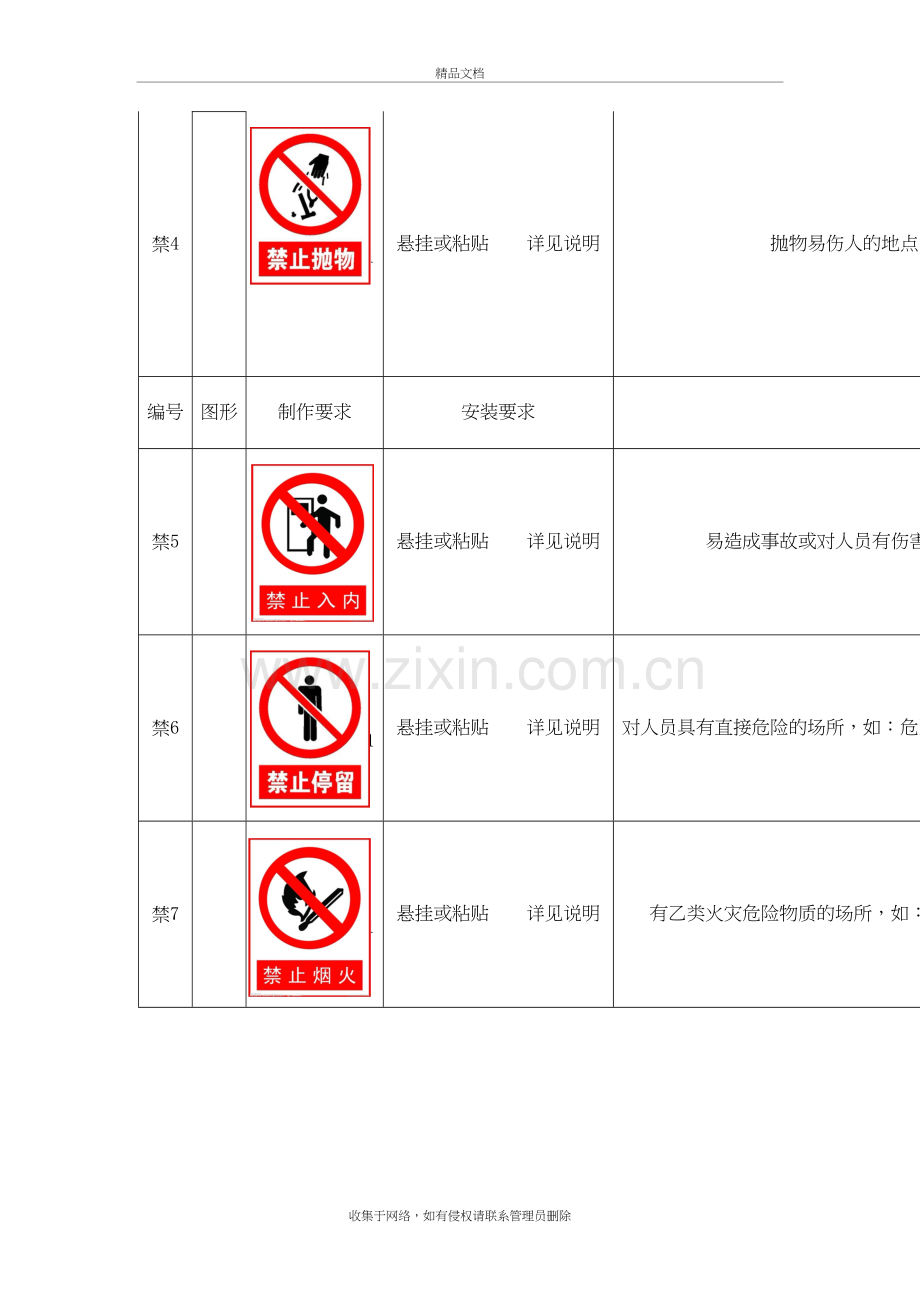 工地施工现场标牌样式说课讲解.doc_第3页