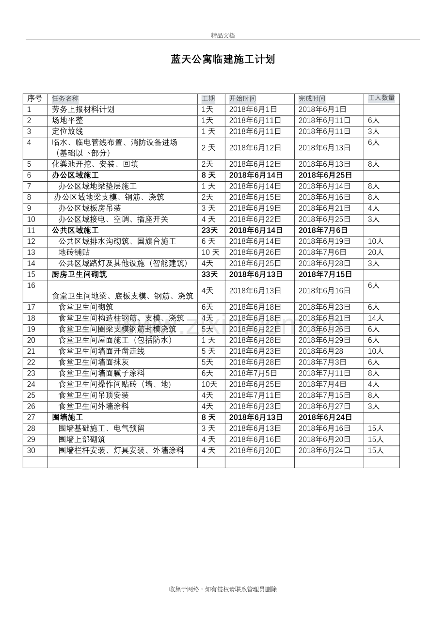 临建施工计划学习资料.doc_第2页