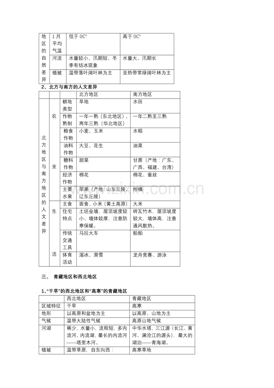 八年级下册地理复习提纲-(人教版)复习课程.doc_第2页