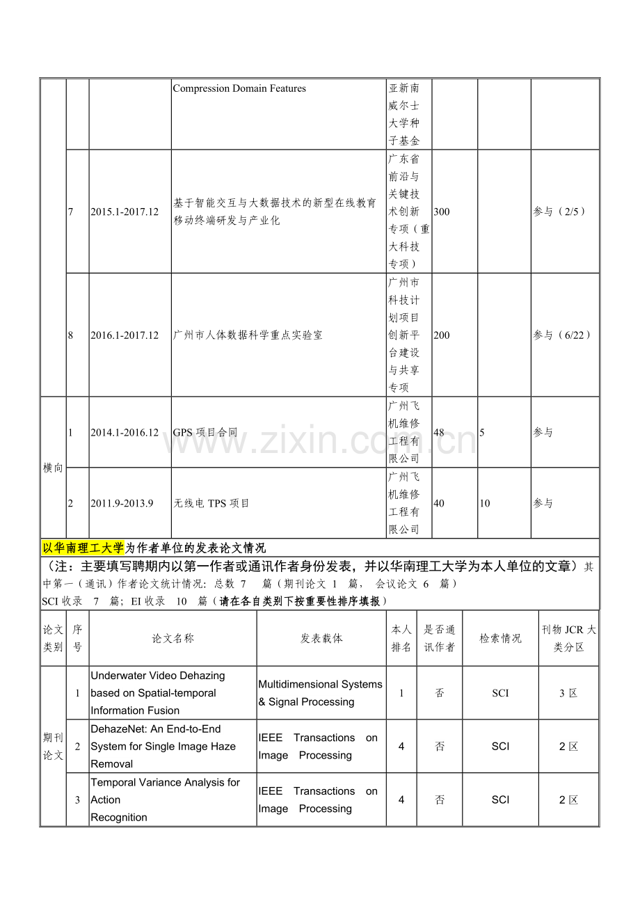 聘期考核表-华南理工大学培训课件.doc_第2页