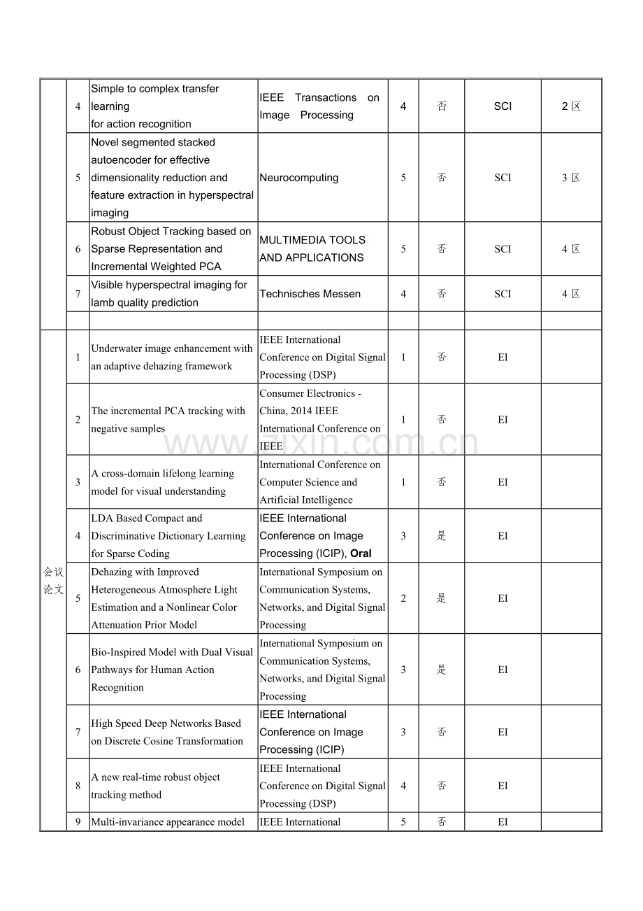 聘期考核表-华南理工大学培训课件.doc_第3页