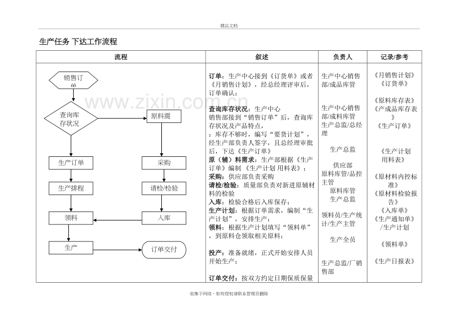 生产、质量部工作流程图复习进程.doc_第2页