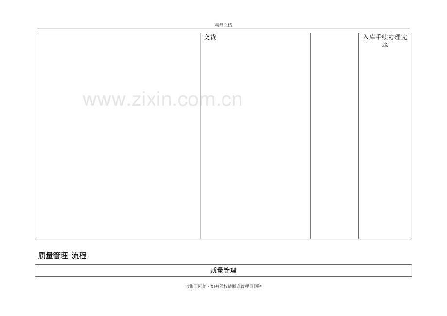 生产、质量部工作流程图复习进程.doc_第3页