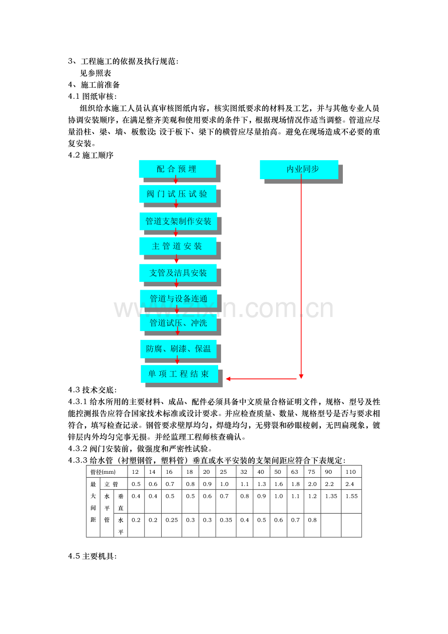 给排水、暖通工程技术交底教学内容.doc_第2页