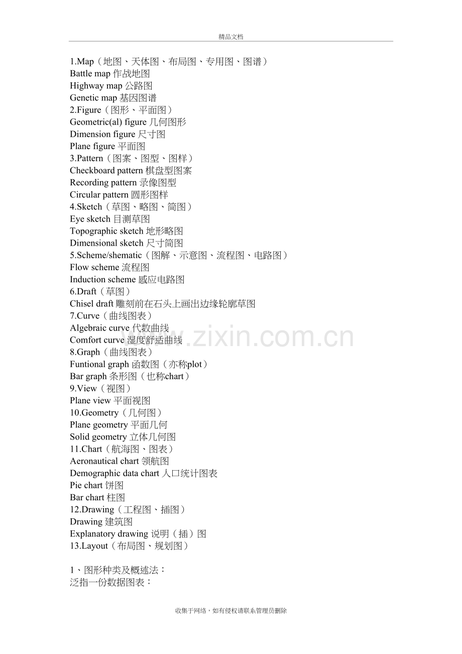 各类图表英文描述演示教学.doc_第2页