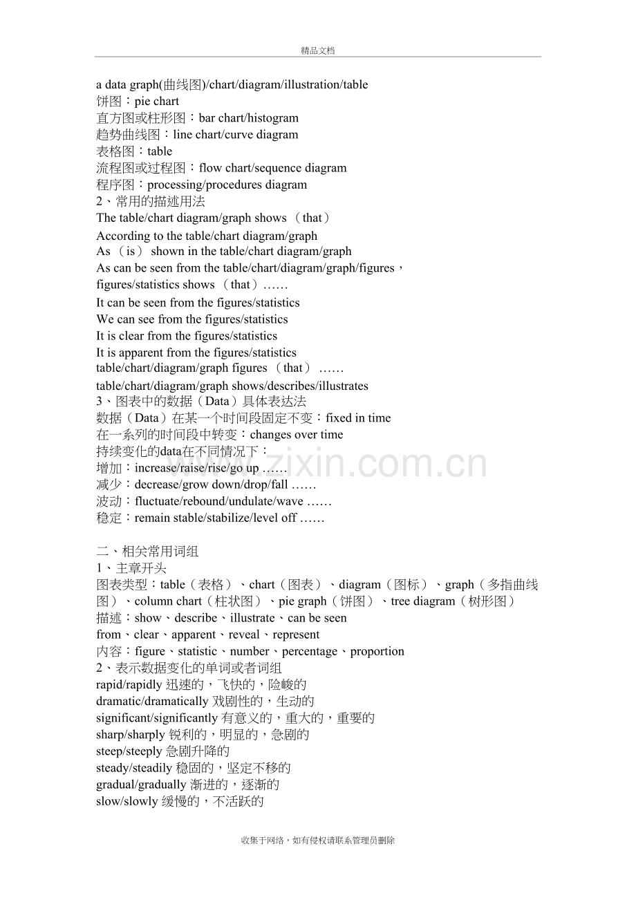 各类图表英文描述演示教学.doc_第3页