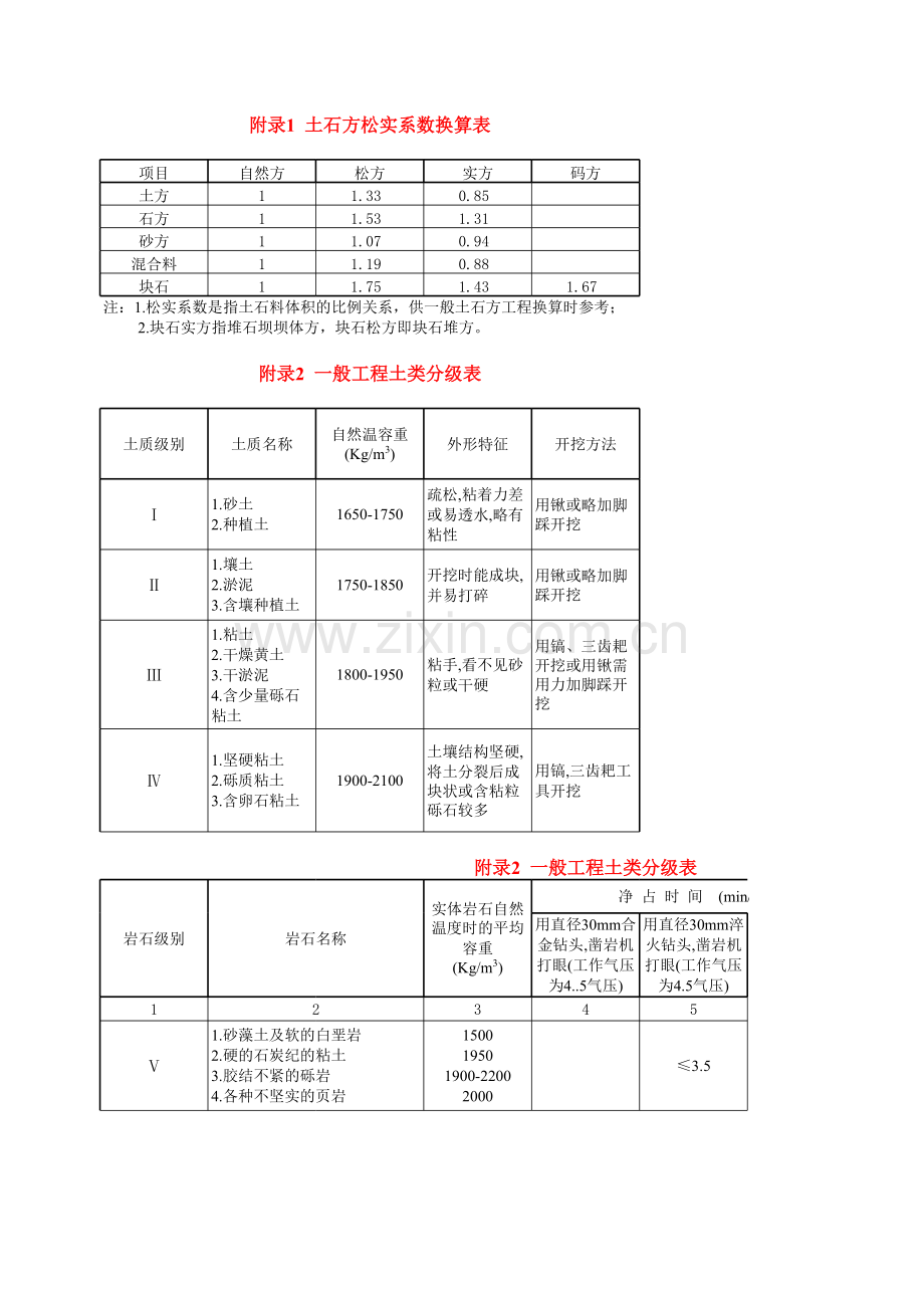 一般工程土类分级表教学文案.xls_第1页