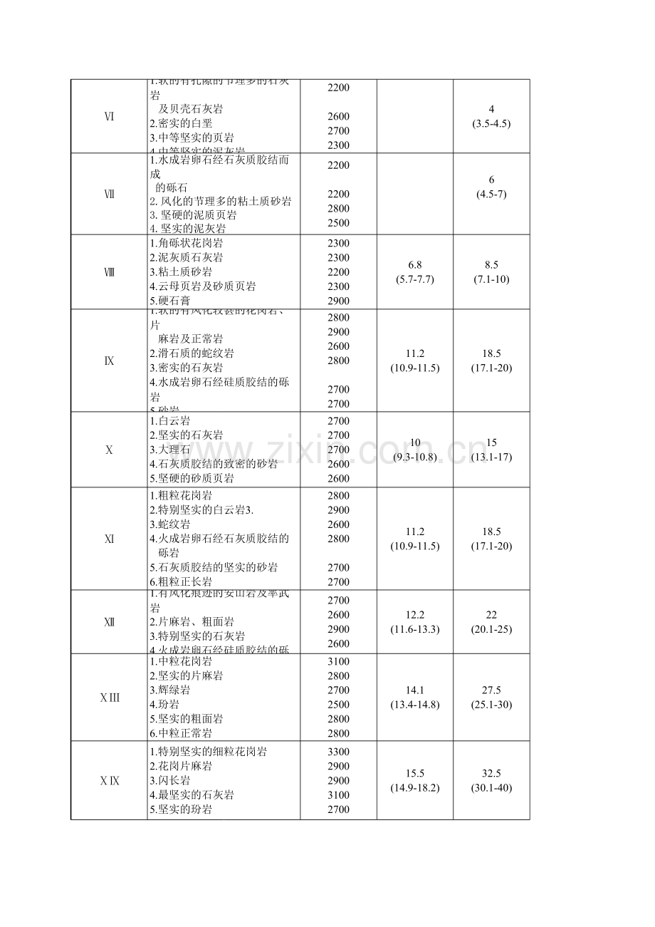 一般工程土类分级表教学文案.xls_第2页