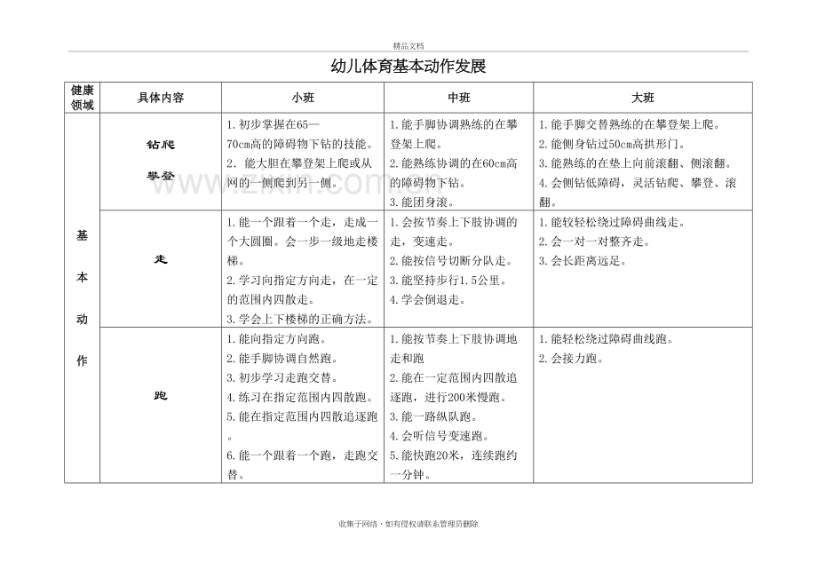 各年龄段的基本动作发展教学教材.doc_第2页