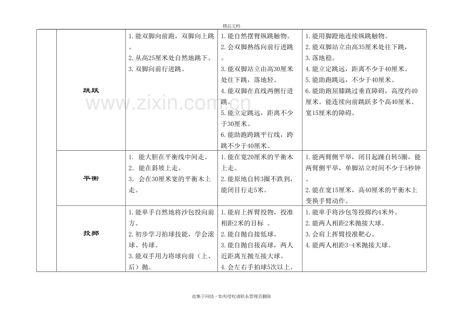 各年龄段的基本动作发展教学教材.doc_第3页