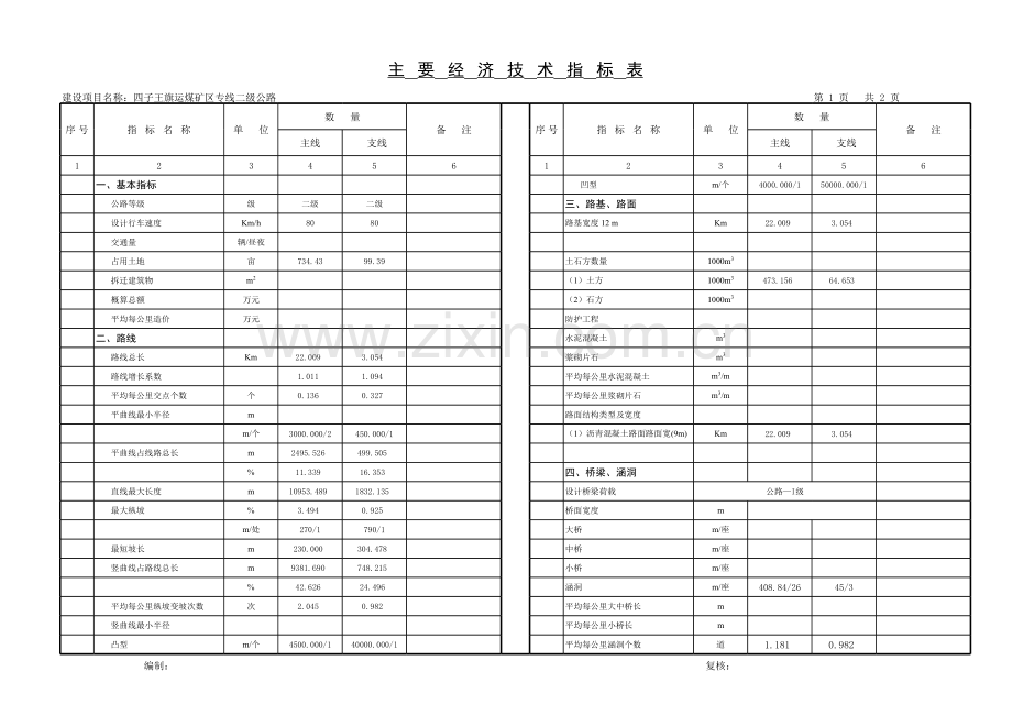 公路设计主要经济技术指标表1教案资料.xls_第1页