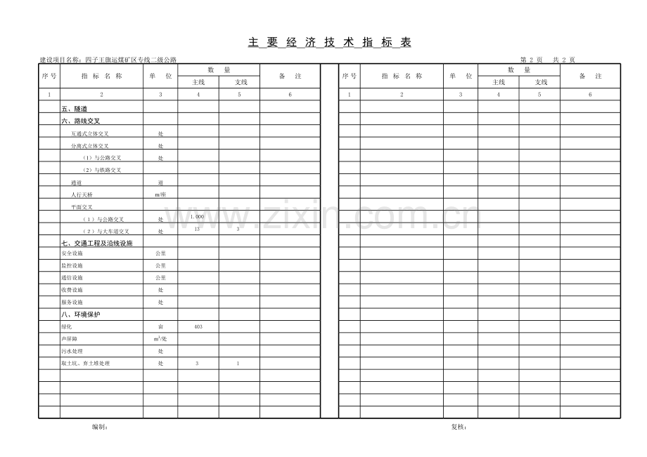 公路设计主要经济技术指标表1教案资料.xls_第2页