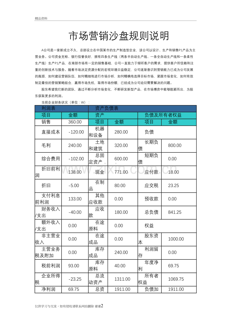 市场营销沙盘规则说明教学教材.doc_第2页