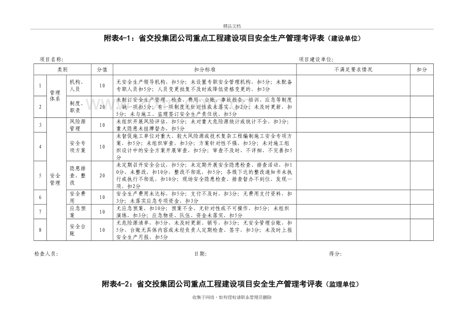 高速公路安全生产考评用表知识分享.doc_第2页