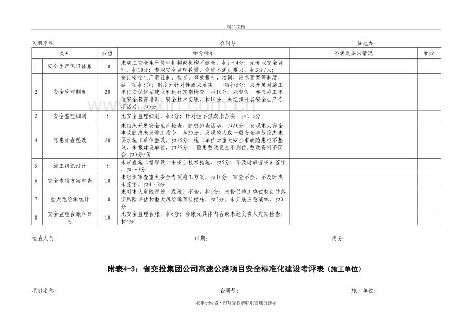 高速公路安全生产考评用表知识分享.doc_第3页