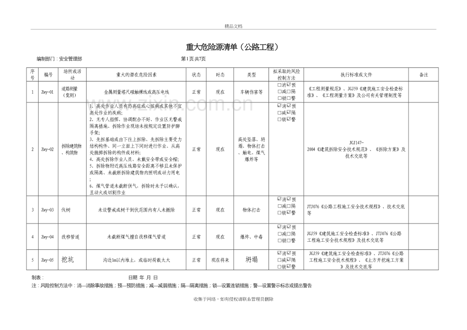 公路工程重大危险源清单教学内容.doc_第3页