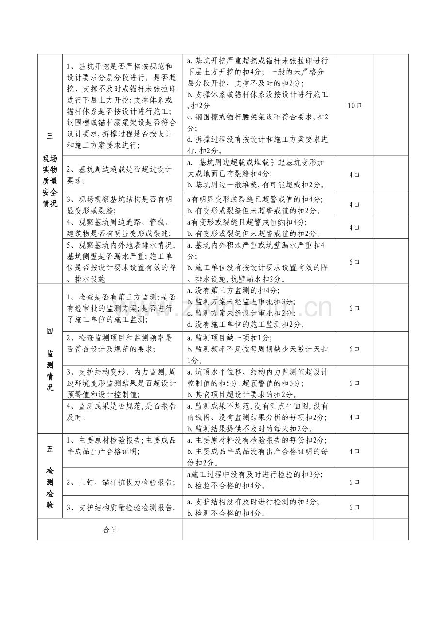 深基坑高边坡工程质量安全专项检查用表说课材料.doc_第2页