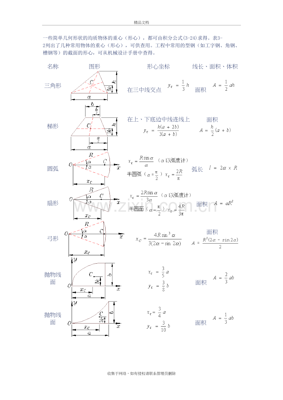 常见形状几何形心知识分享.doc_第2页