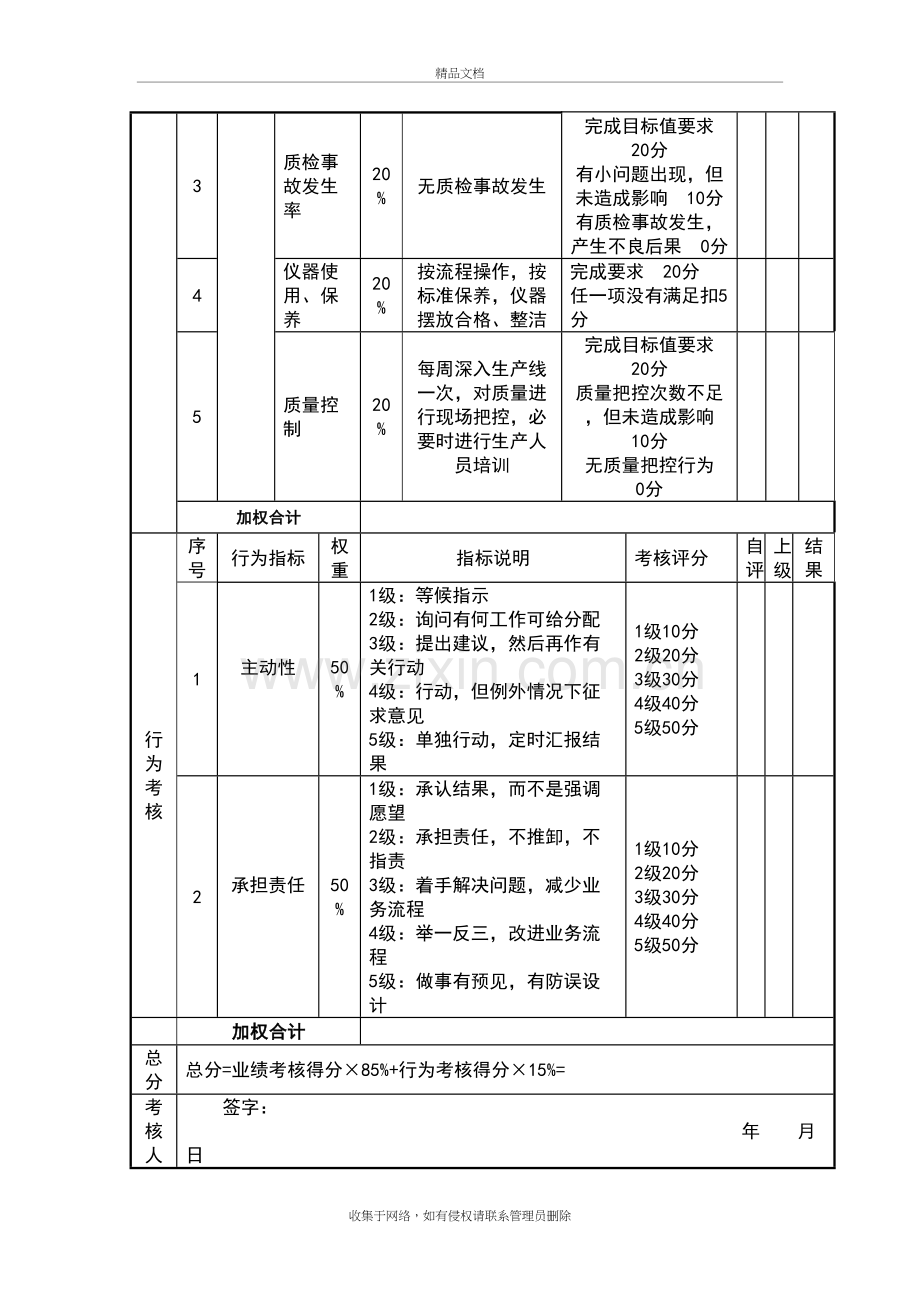 质检员岗位职责及考核评分表教学提纲.doc_第3页