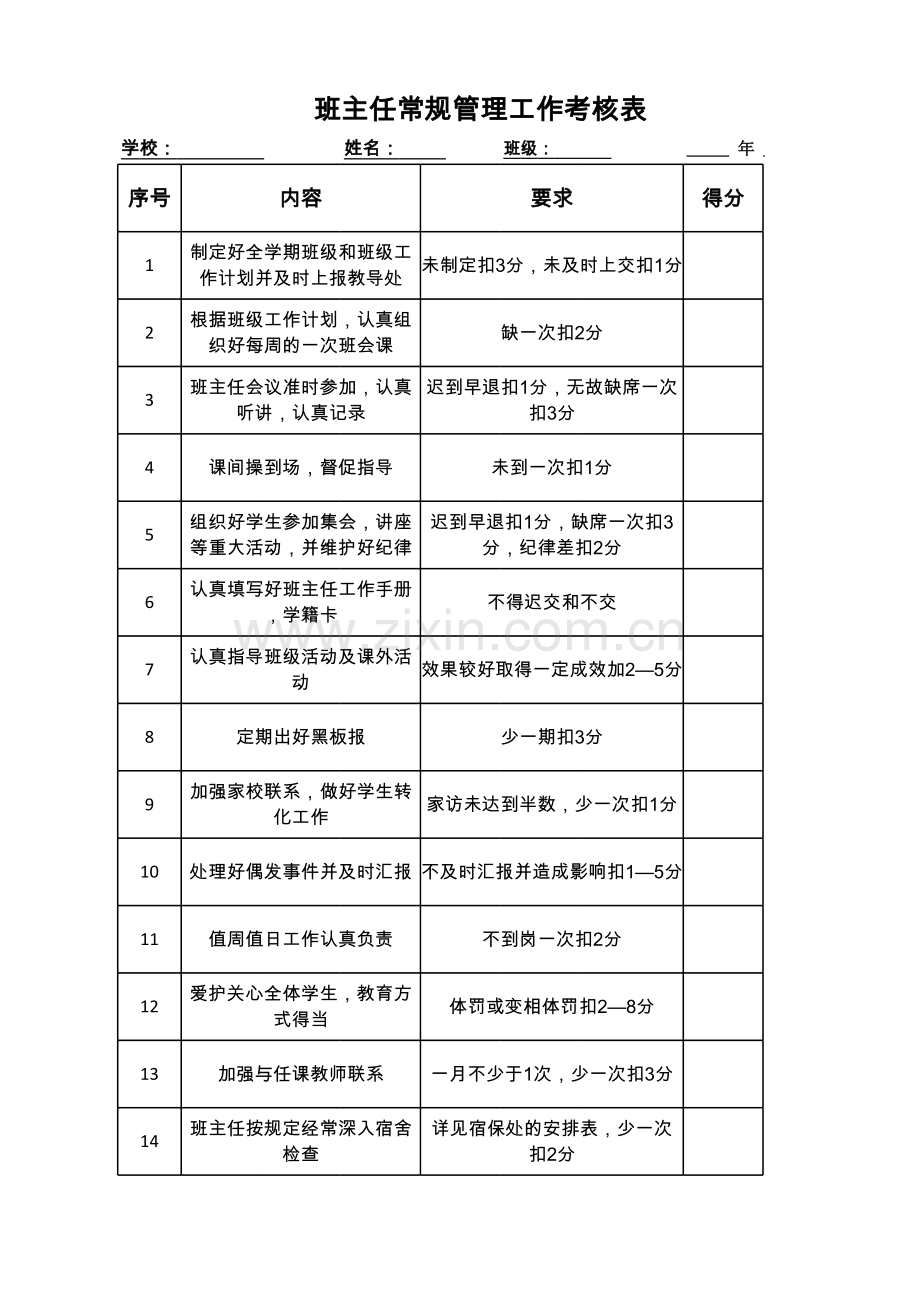 班主任常规考核表复习进程.xls_第1页