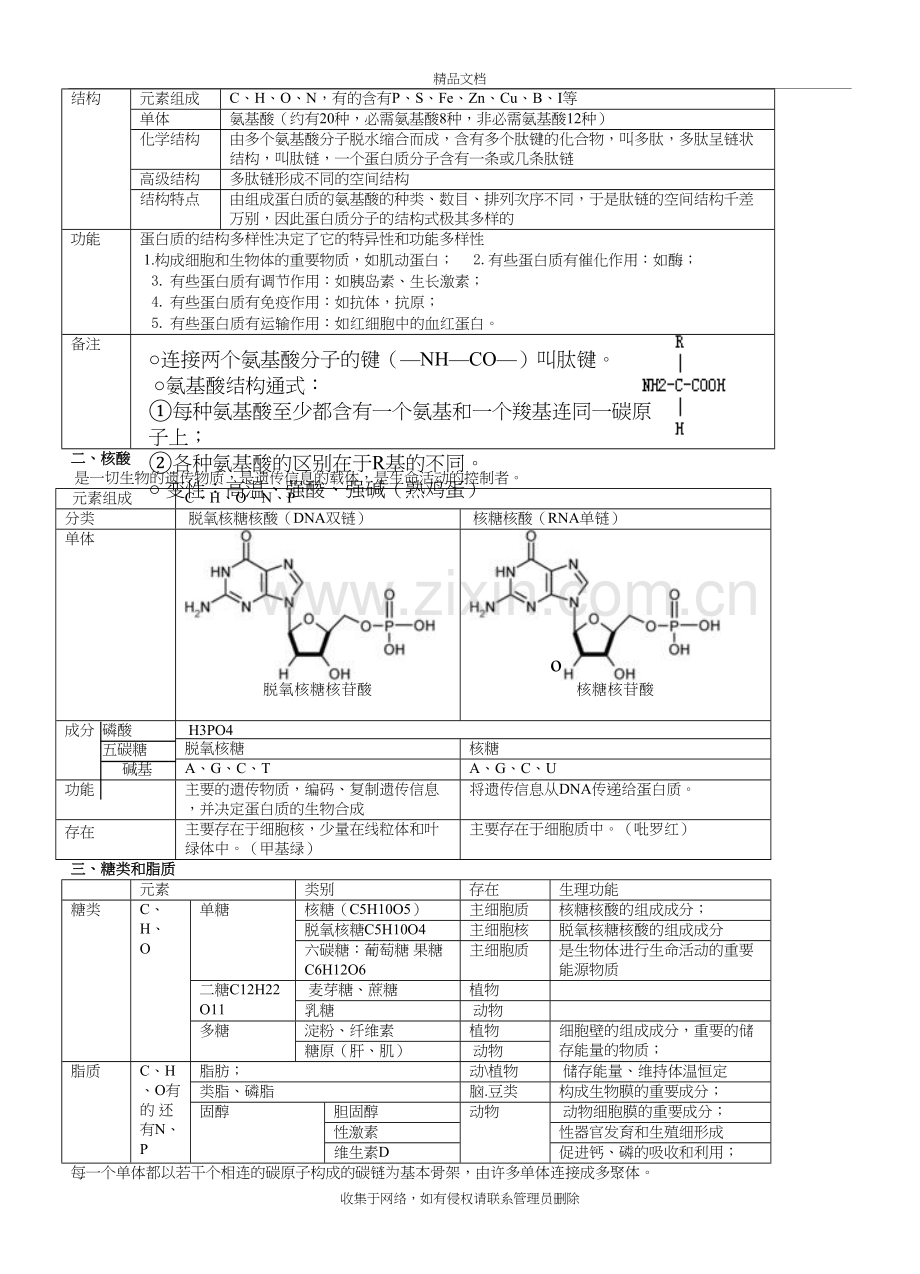 高中生物必修一、必修二、必修三、选修3知识点总结(人教版)教学文案.doc_第3页