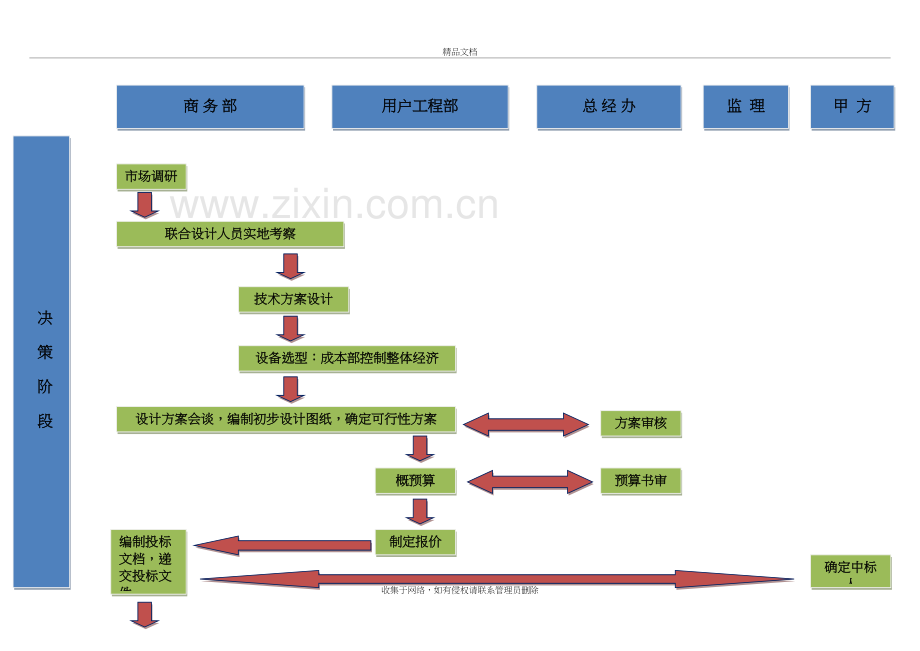 系统集成项目管理工作流程图教学文稿.docx_第2页