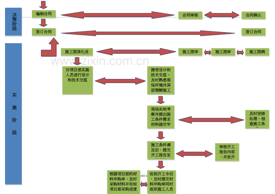 系统集成项目管理工作流程图教学文稿.docx_第3页