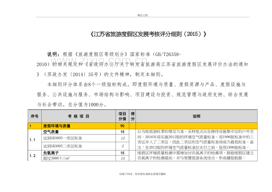 江苏省旅游度假区发展考核评分细则培训资料.doc_第2页