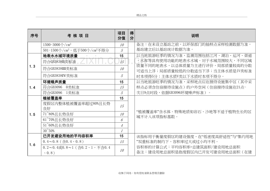 江苏省旅游度假区发展考核评分细则培训资料.doc_第3页