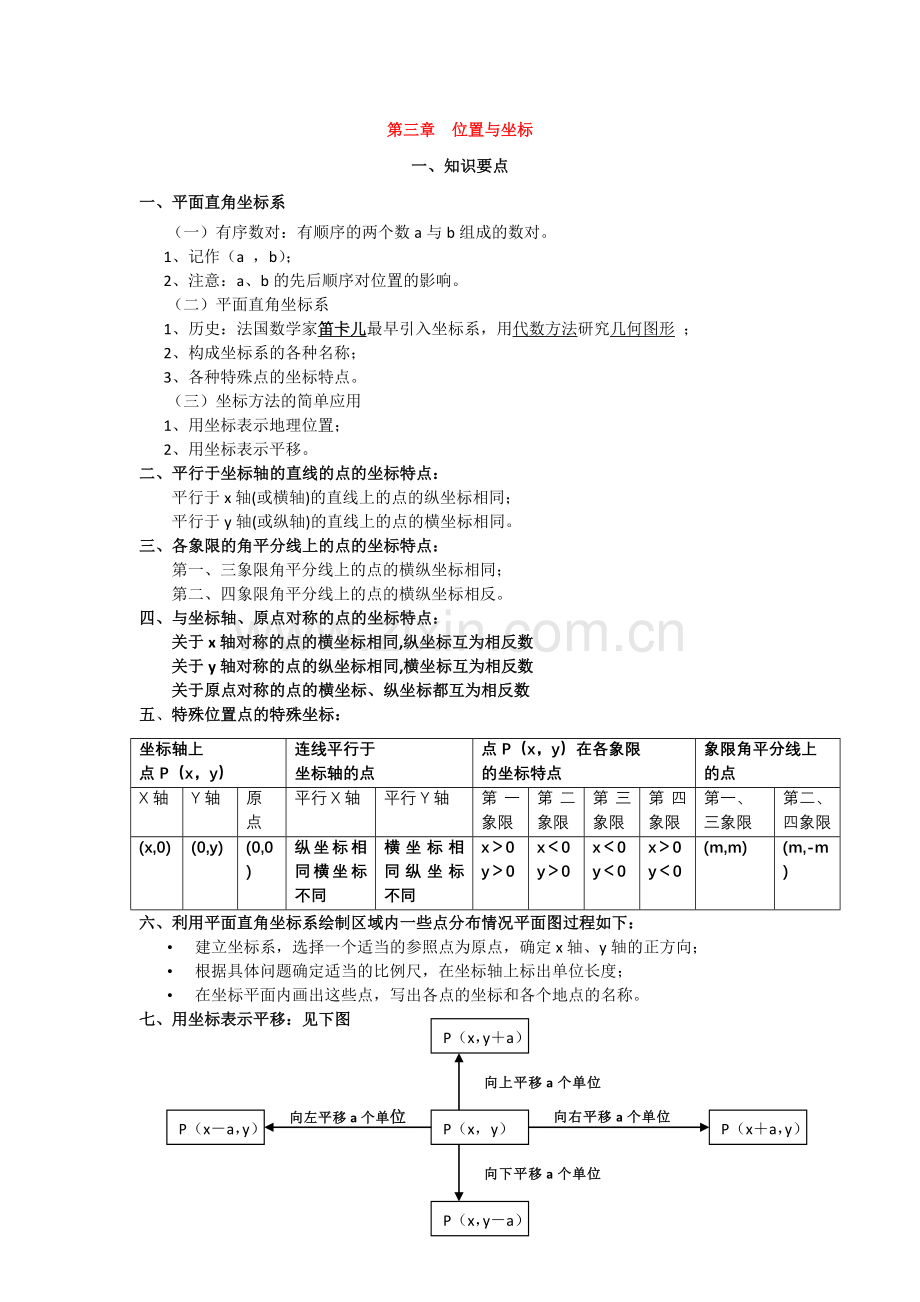 八年级数学位置与坐标知识点及练习题资料.doc_第1页