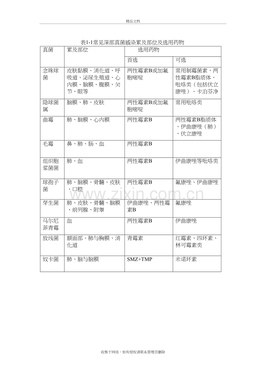 常见感染药物的选择教学文案.doc_第2页