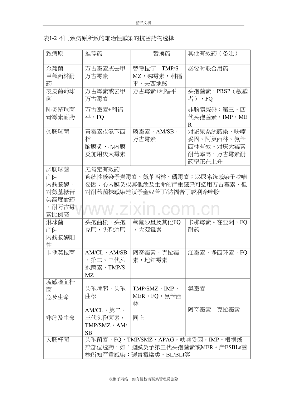 常见感染药物的选择教学文案.doc_第3页