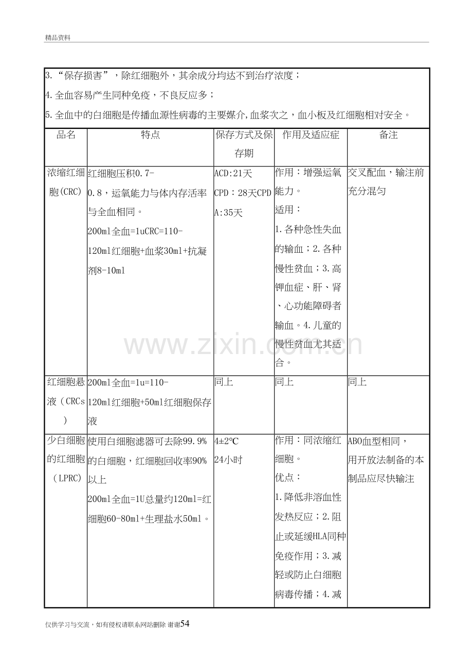 血液制品的相关知识复习过程.doc_第3页