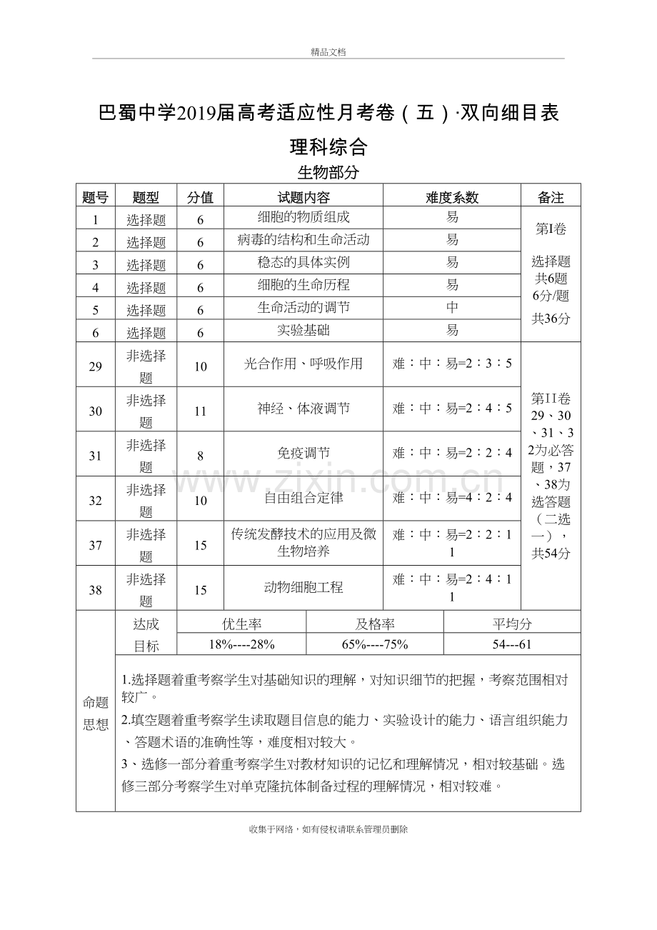 巴蜀中学2019届高考适应性月考卷(五)理综双向细目表讲课稿.doc_第2页