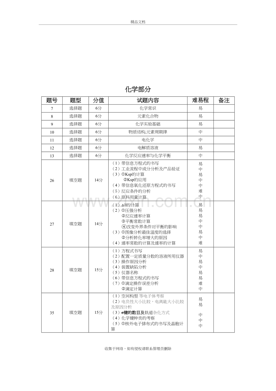 巴蜀中学2019届高考适应性月考卷(五)理综双向细目表讲课稿.doc_第3页